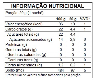 Tabela Nutricional - Ketchup