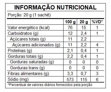 Tabela Nutricional - Mostarda