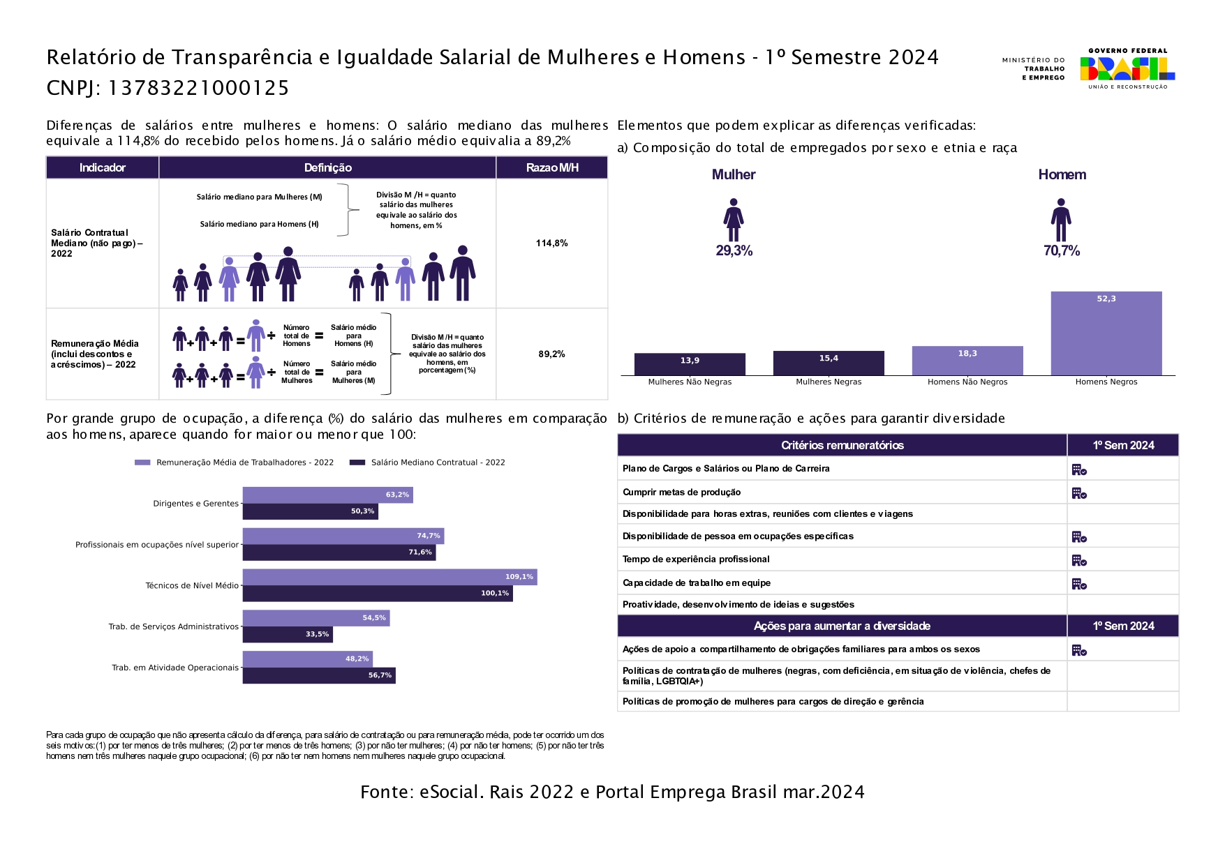 Relatório Administrativo