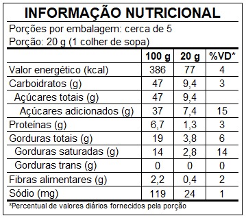 Tabela Nutricional - Cocada de Forno