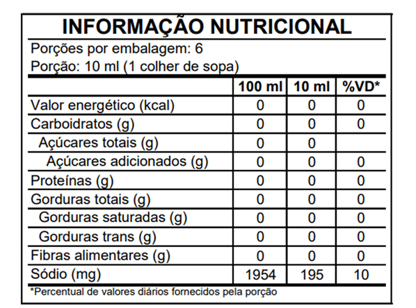 Tabela Nutricional - Molho de Pimenta