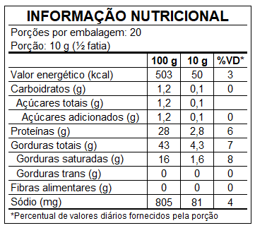 Tabela Nutricional - Bacon