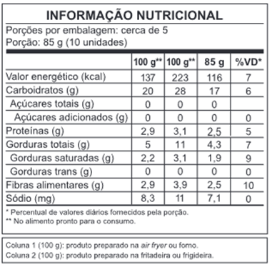 Tabela Nutricional - Batata Frita