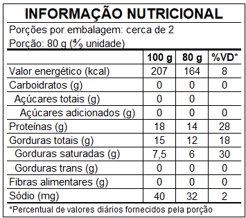 Tabela Nutricional - Hamburger