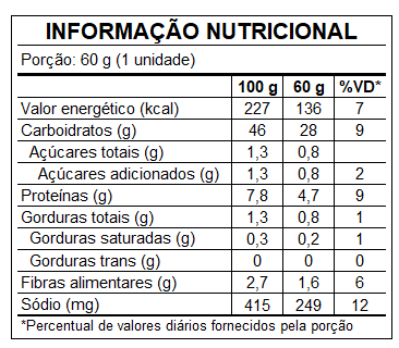 Tabela Nutricional - Pão Integral